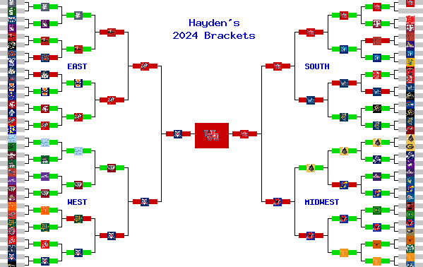 Marchpool.com Brackets