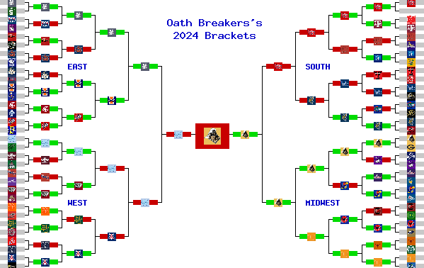 Marchpool.com Brackets