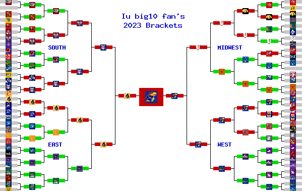 Marchpool.com Brackets