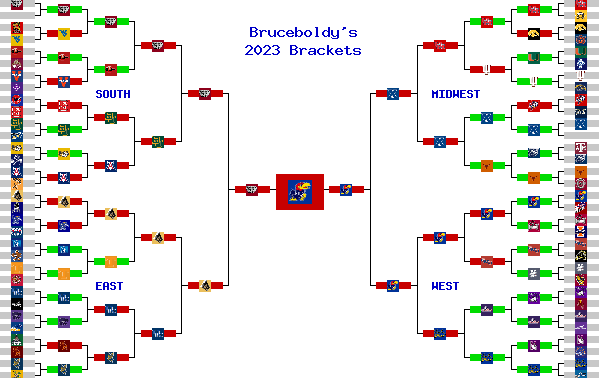 Marchpool.com Brackets