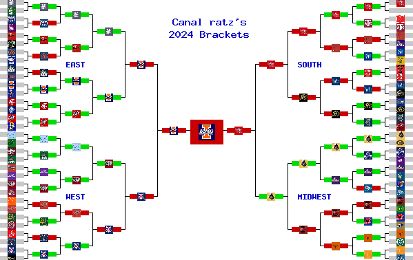 Marchpool.com Brackets