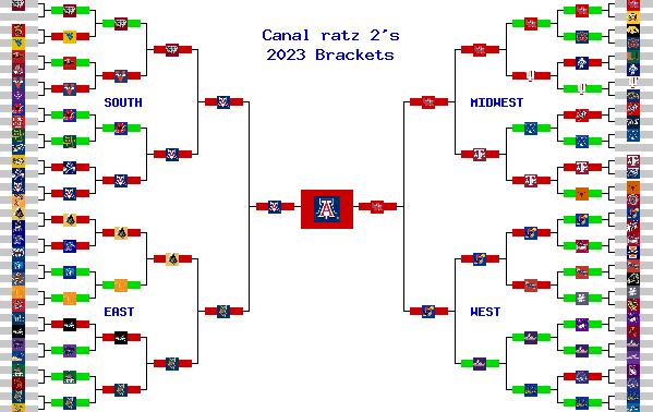 Marchpool.com Brackets