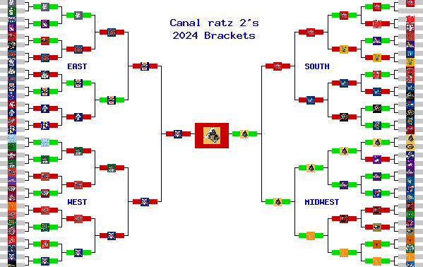 Marchpool.com Brackets