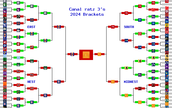 Marchpool.com Brackets