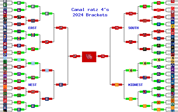 Marchpool.com Brackets