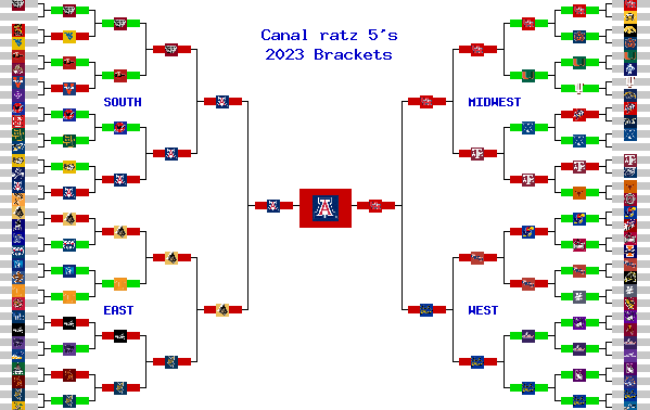 Marchpool.com Brackets