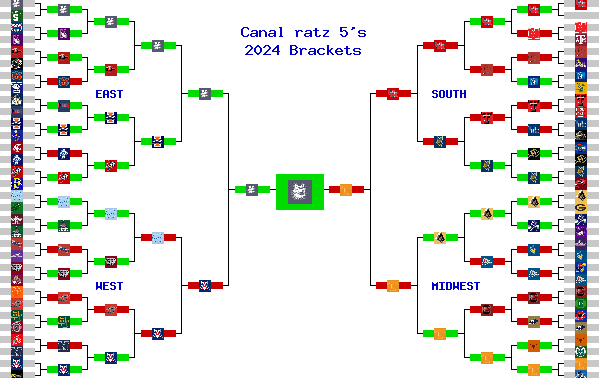 Marchpool.com Brackets