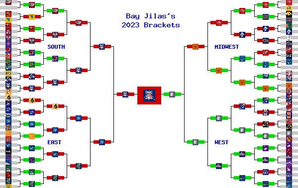 Marchpool.com Brackets