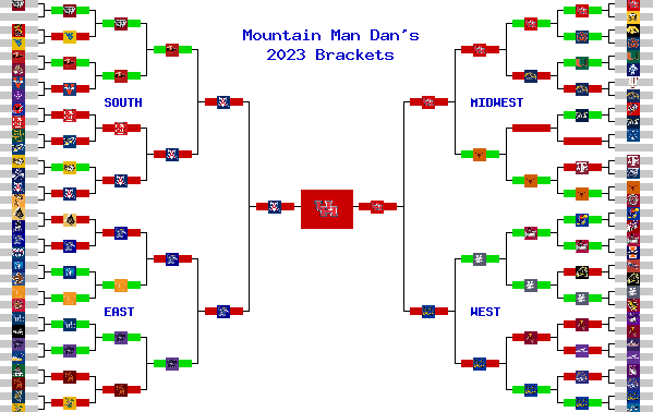 Marchpool.com Brackets