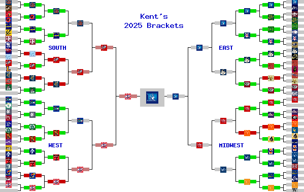 Marchpool.com Brackets