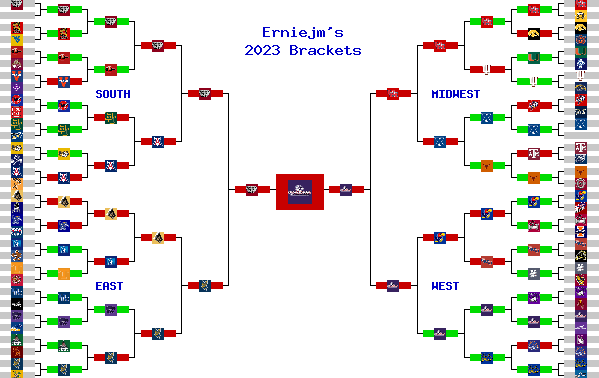 Marchpool.com Brackets