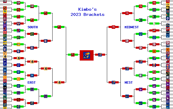 Marchpool.com Brackets