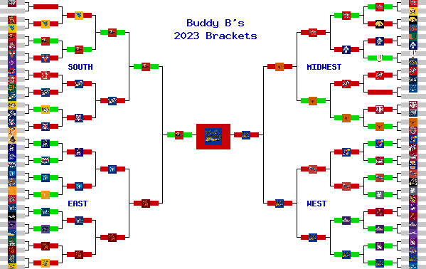 Marchpool.com Brackets