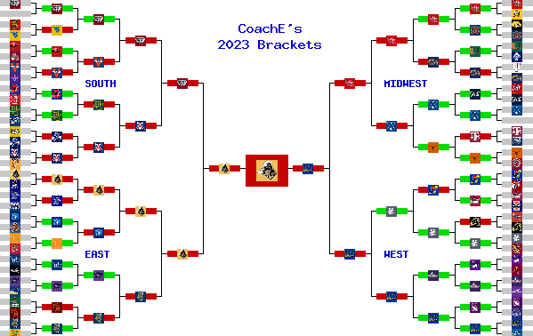 Marchpool.com Brackets