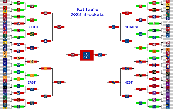 Marchpool.com Brackets