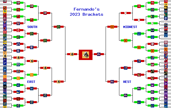 Marchpool.com Brackets