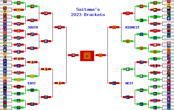 Marchpool.com Brackets