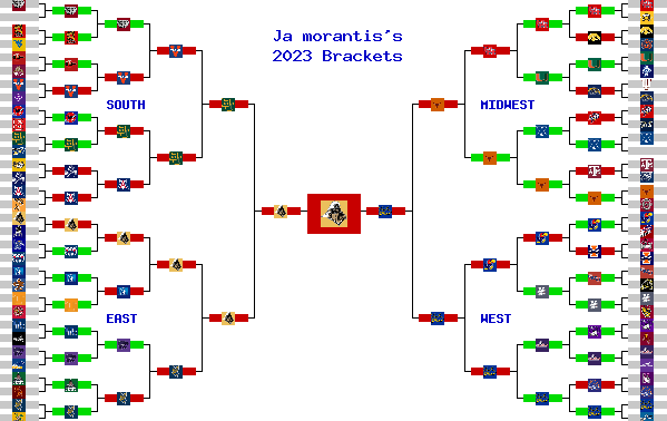 Marchpool.com Brackets