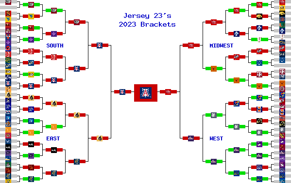 Marchpool.com Brackets