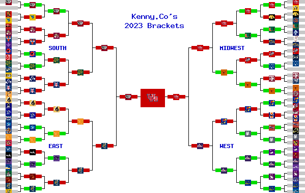 Marchpool.com Brackets