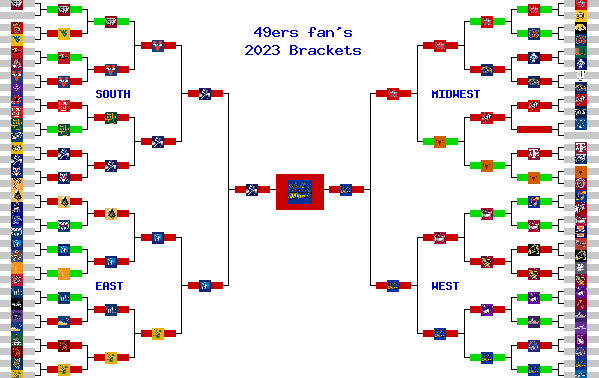 Marchpool.com Brackets