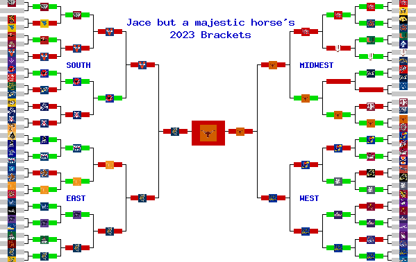 Marchpool.com Brackets