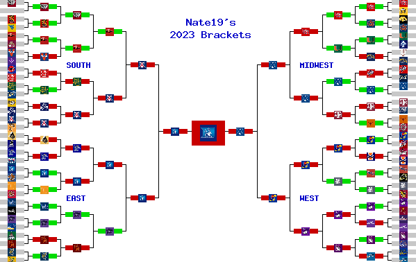 Marchpool.com Brackets