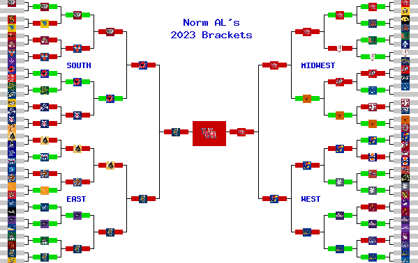 Marchpool.com Brackets