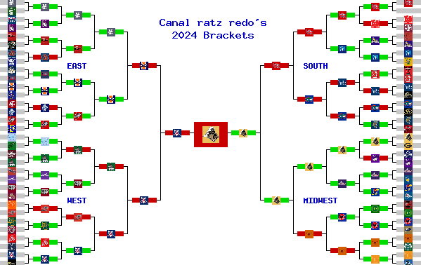 Marchpool.com Brackets