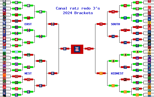 Marchpool.com Brackets