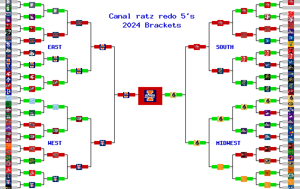 Marchpool.com Brackets