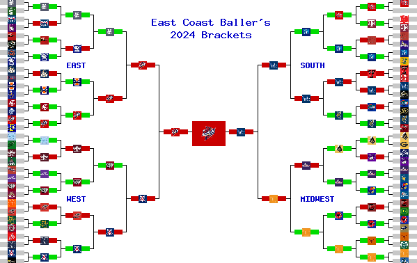 Marchpool.com Brackets