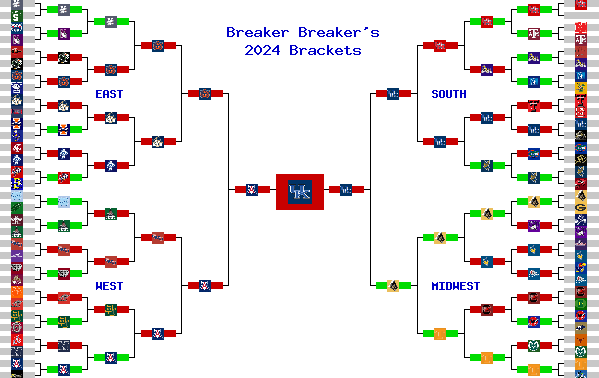 Marchpool.com Brackets