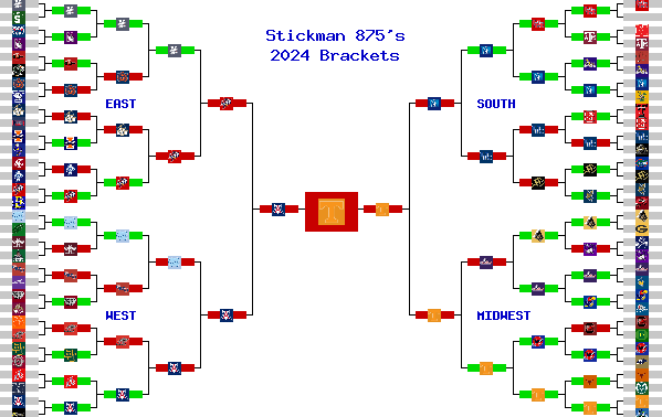 Marchpool.com Brackets