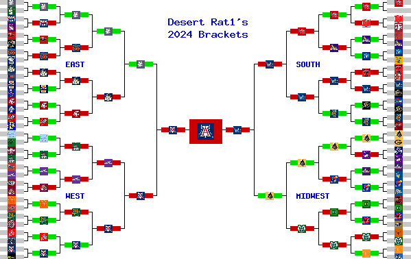 Marchpool.com Brackets