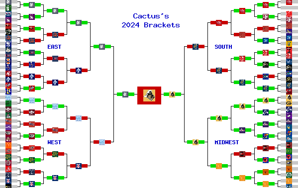 Marchpool.com Brackets