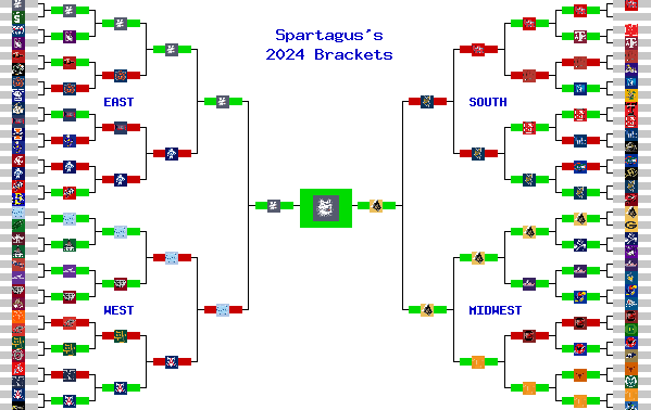 Marchpool.com Brackets