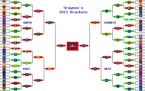 Marchpool.com Brackets