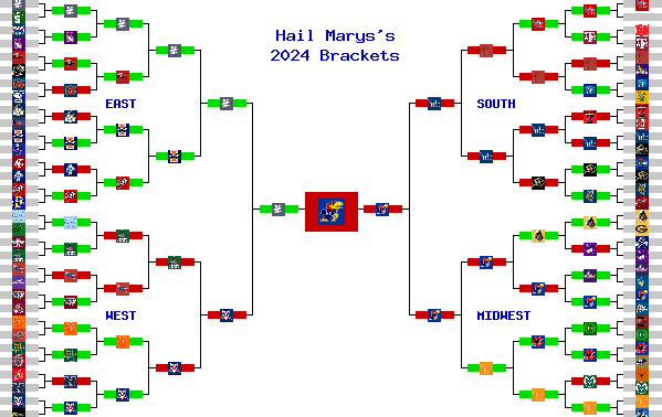 Marchpool.com Brackets