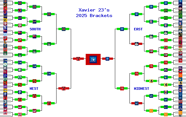 Marchpool.com Brackets