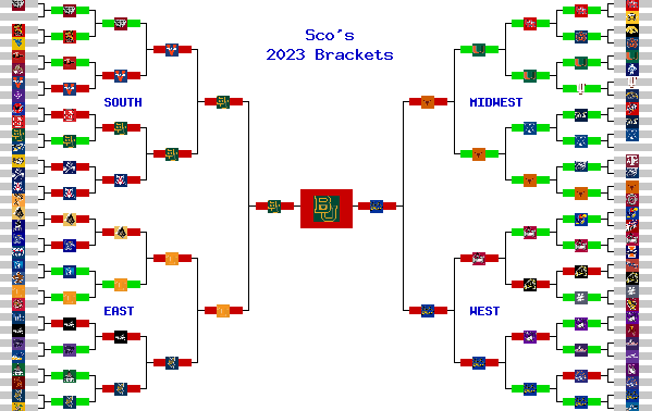 Marchpool.com Brackets
