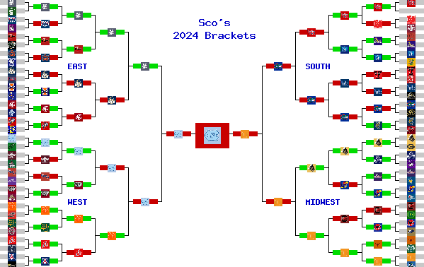 Marchpool.com Brackets